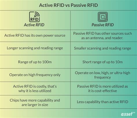 difference between passive and active rfid tags technology|active rfid tags and readers.